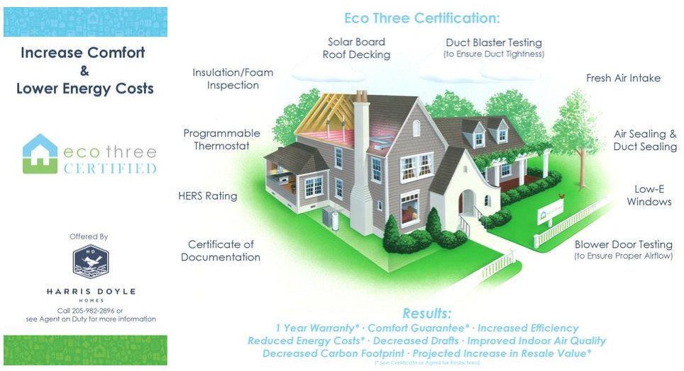 Eco Three Certification