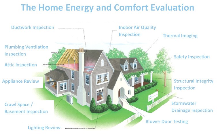 Home energy audit and comfort evaluation in Alabama.