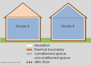 Thermal Barrier illustration for insulation extraction